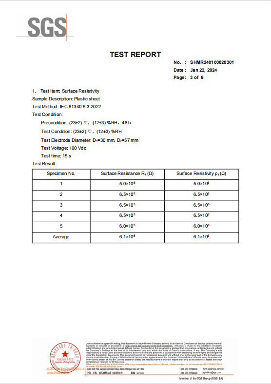Anti-Static Testing Report